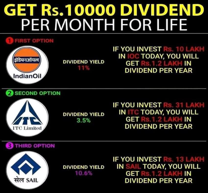 DIVIDENDS OF RS 10,000 PER MONTH FOR LIFE IN THESE ADORABLE STOCKS