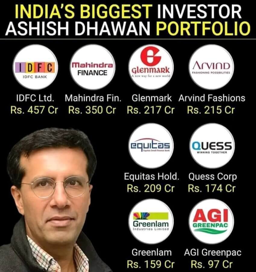 INVESTMENT PORTFOLIO OF ASHISH DHAWAN