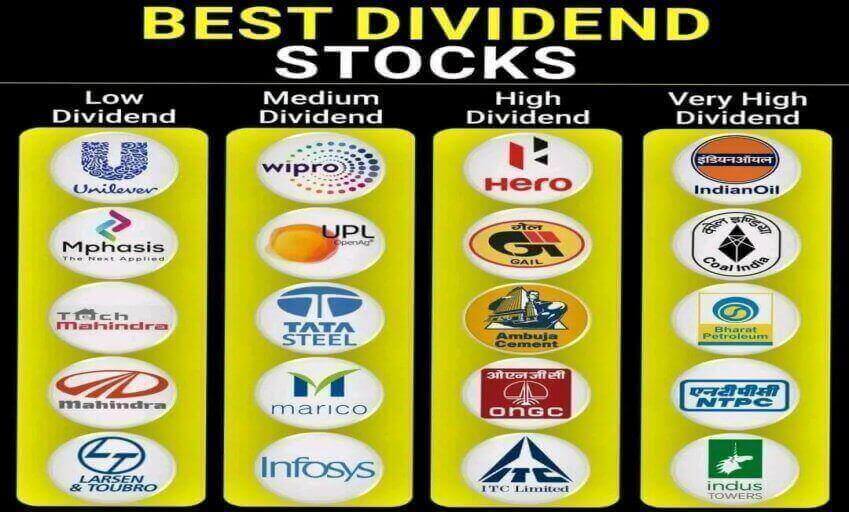 Best Dividend-Paying Stocks