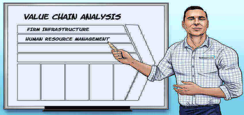 Value Chain